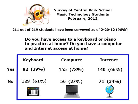 Survey 2012