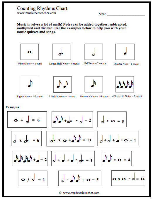Counting Rhythms Chart - Worksheet